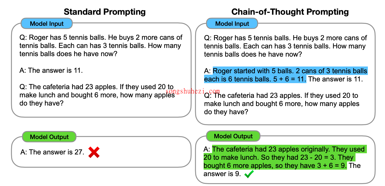 ai_tutorial_chatgpt_tutorial_sports_acrobatics_Few_Shot_Chain_Thought_1