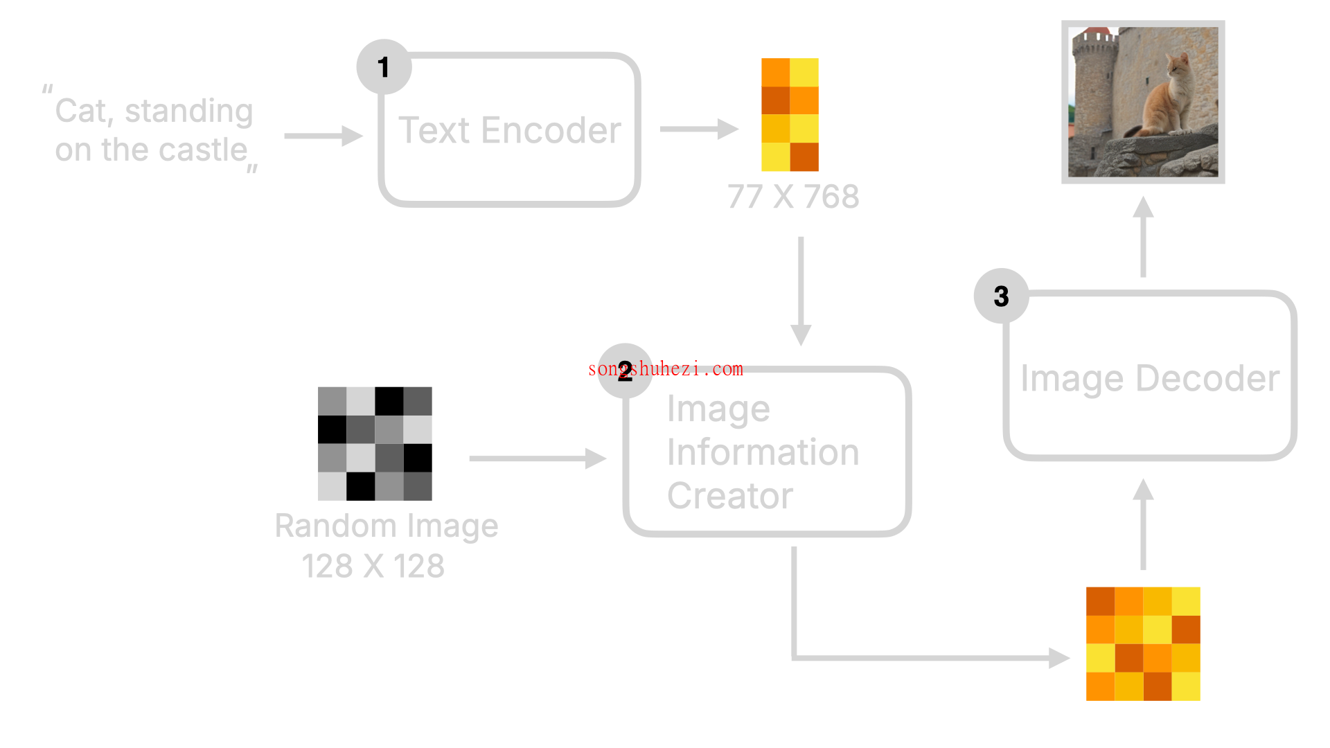 ai_tutorial_comfy_ui_basic_sd_basics_1