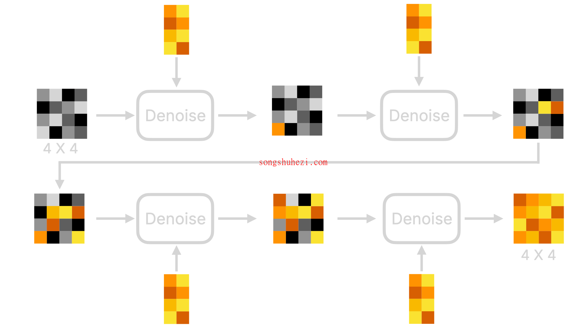 ai_tutorial_comfy_ui_basic_sd_basics_3