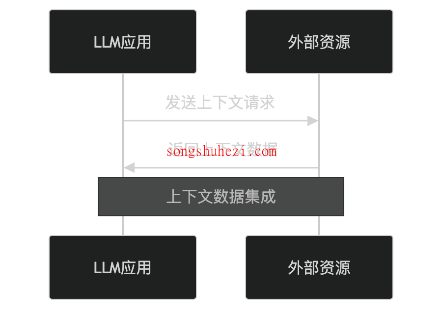 ai_tutorial_mcp_basic_introduction_3