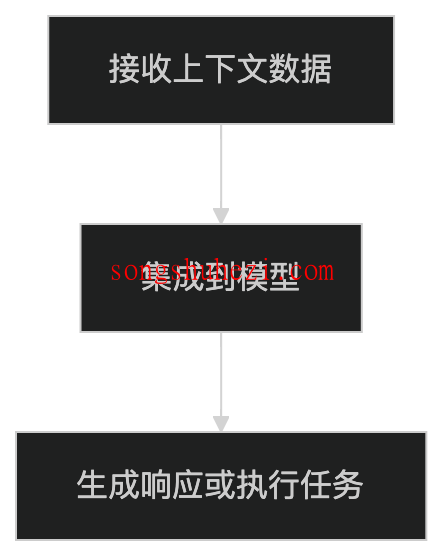 ai_tutorial_mcp_basic_introduction_4