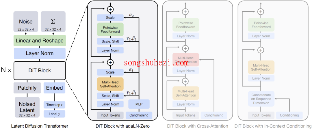 ai_tutorial_sora_report_Technical_principle_2