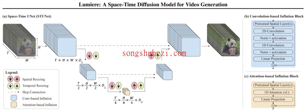 ai_tutorial_sora_report_Technical_principle_3