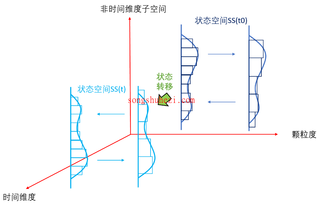 ai_tutorial_sora_report_Technical_principle_5