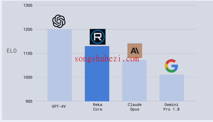 home_apps_Reka_Core_2