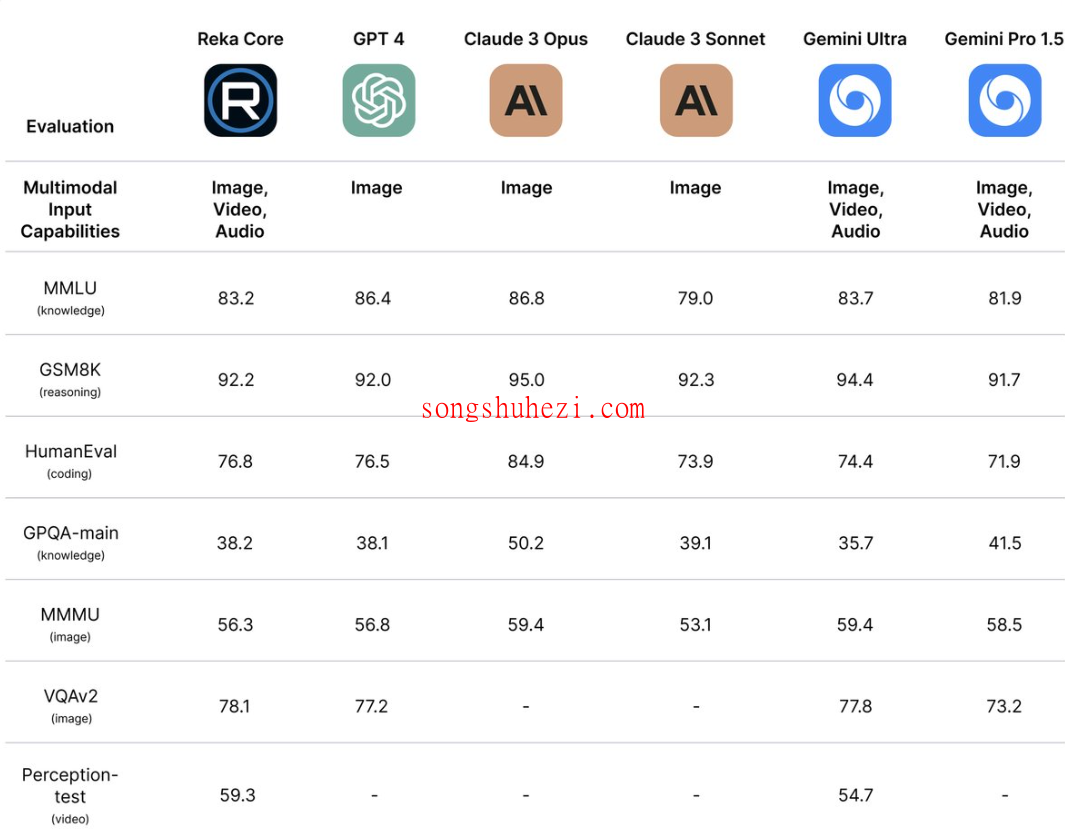 home_apps_Reka_Core_3