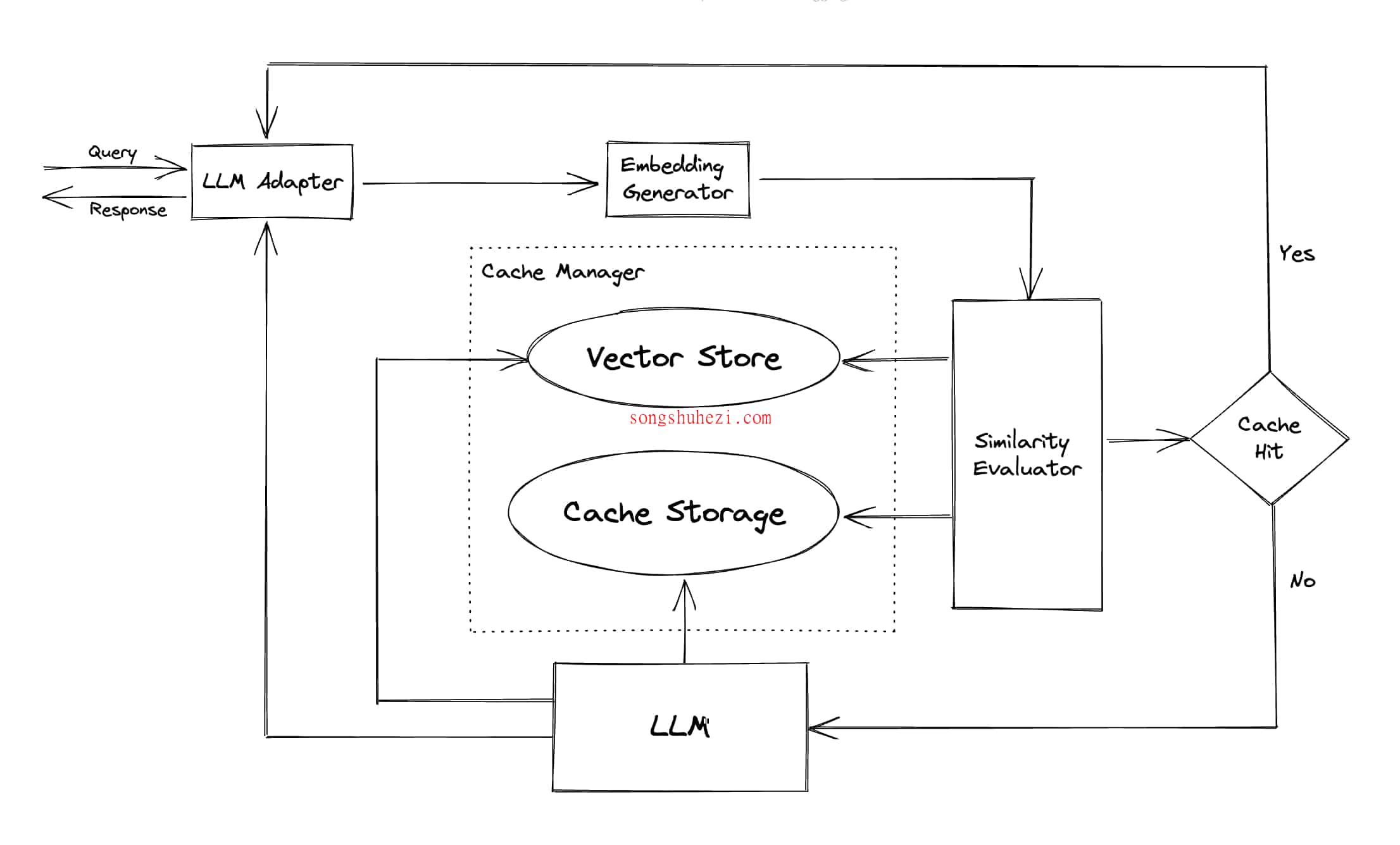 home_open_GPTCache_1