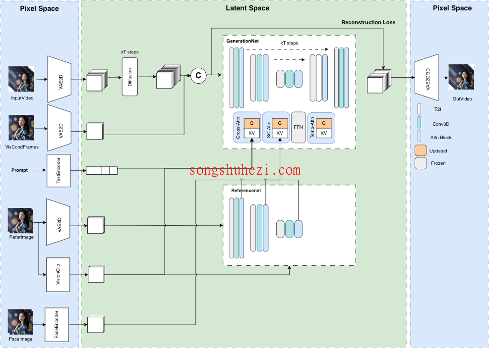 home_open_MuseV_1