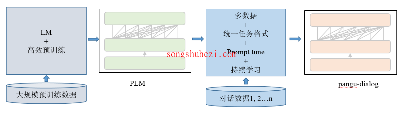 home_open_PanGu_Dialog_1