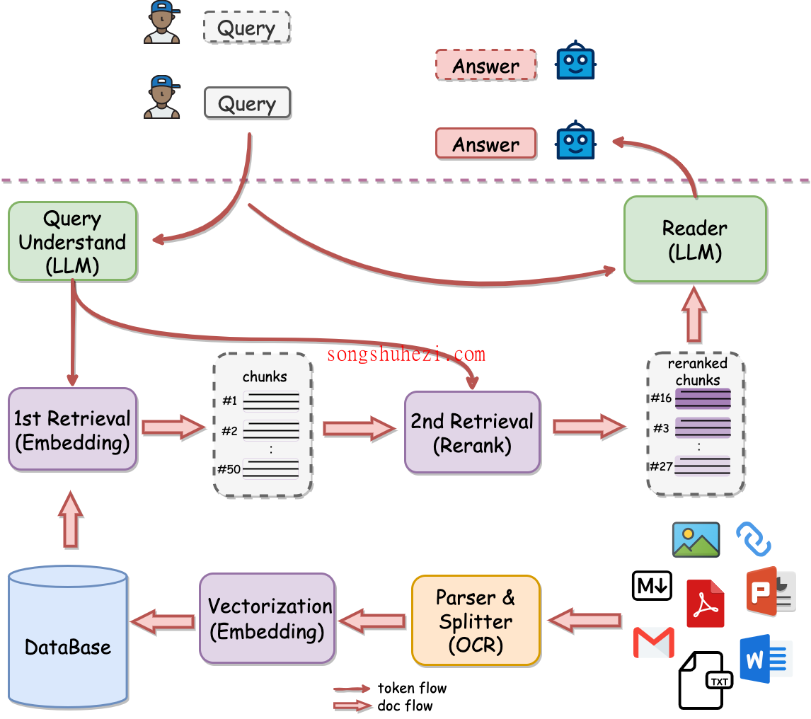 home_open_QAnything_2
