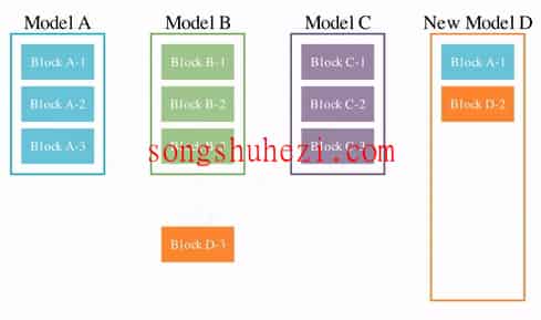 home_open_evolutionary_model_merge_1