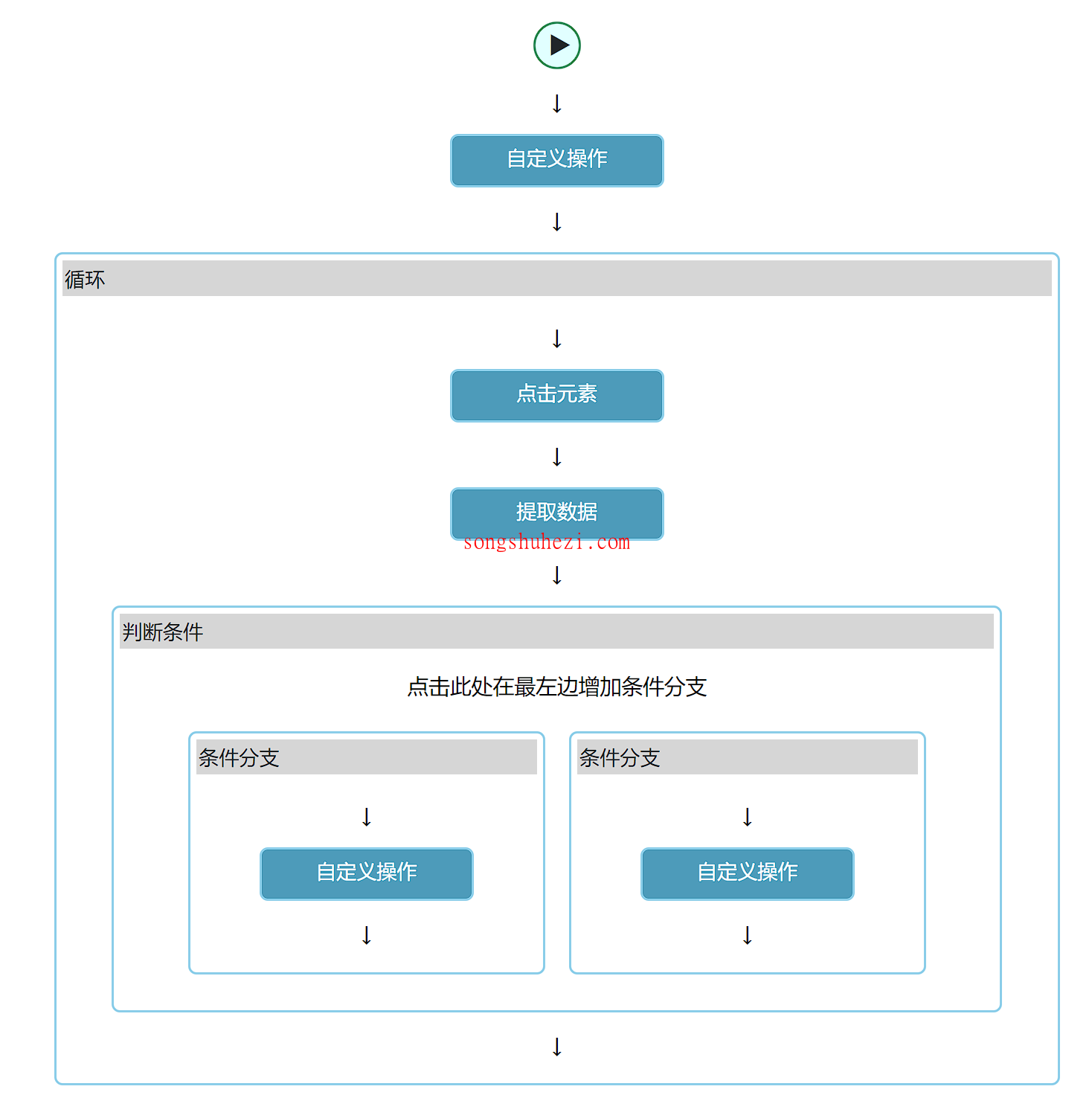 rpa_tutorial_easyspider_case_usage_5