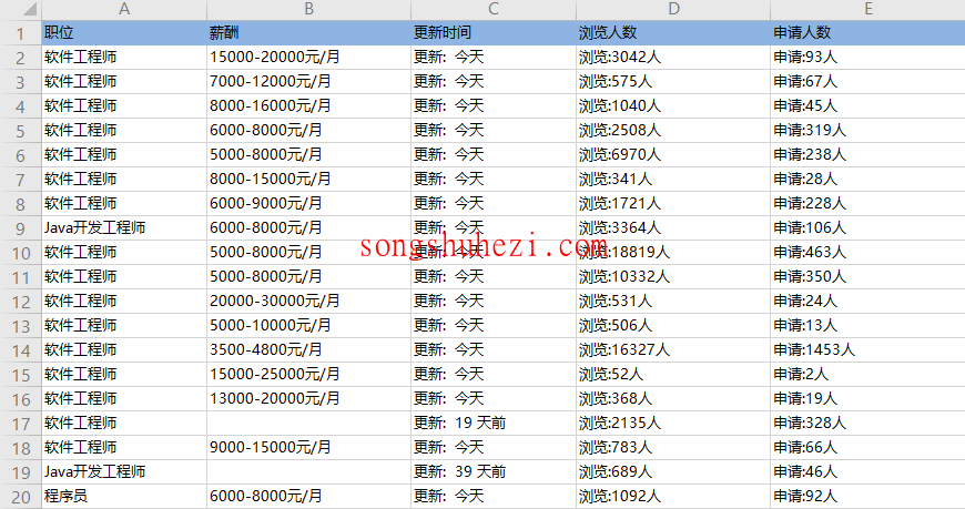 rpa_tutorial_octoparse_case_Job_information_collection_7