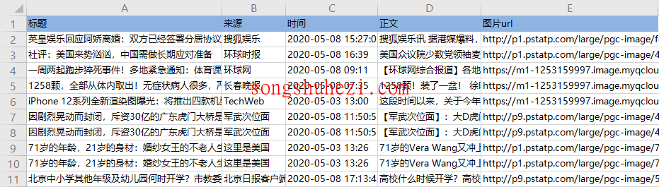 rpa_tutorial_octoparse_case_TT_Home_News_Gathering_6