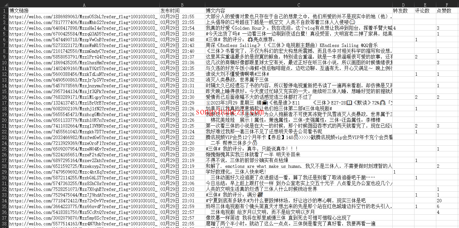 rpa_tutorial_octoparse_case_WB_Search_keyword_collection_8