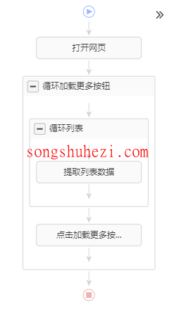 rpa_tutorial_octoparse_guide_button_turn_pages_2
