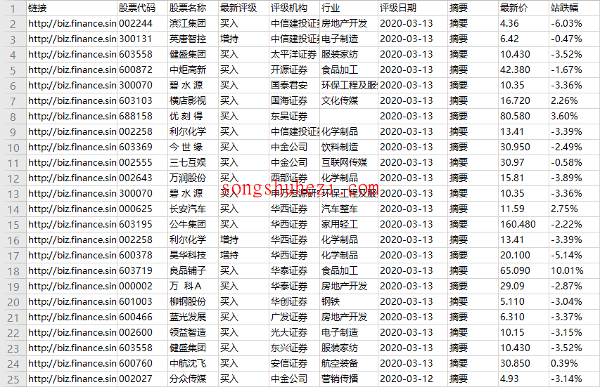 rpa_tutorial_octoparse_guide_collect_tabular_data_9