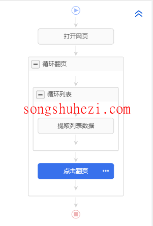 rpa_tutorial_octoparse_guide_collecting_multiple_pages_of_data_6
