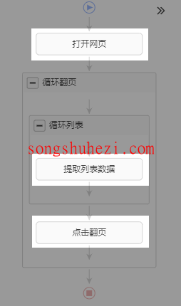 rpa_tutorial_octoparse_guide_process_execution_logic_1
