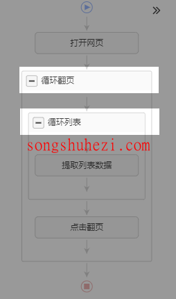 rpa_tutorial_octoparse_guide_process_execution_logic_2