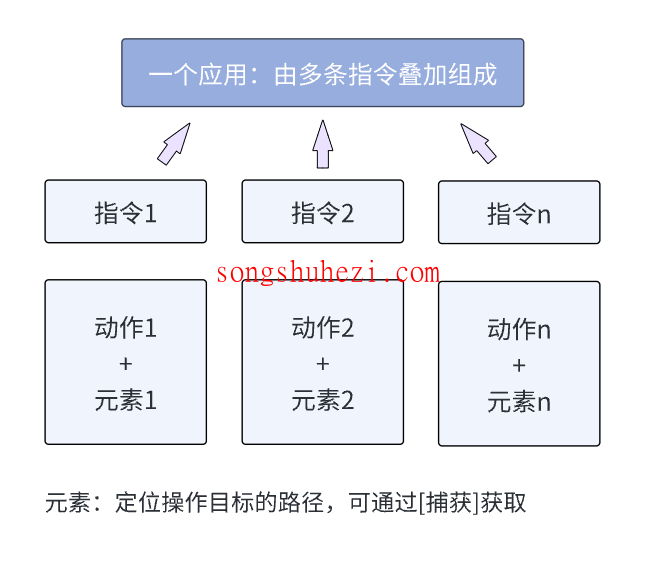 rpa_tutorial_octopus_basic_first_apply_1