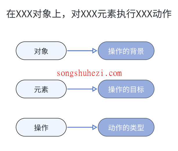 rpa_tutorial_octopus_basic_first_apply_2