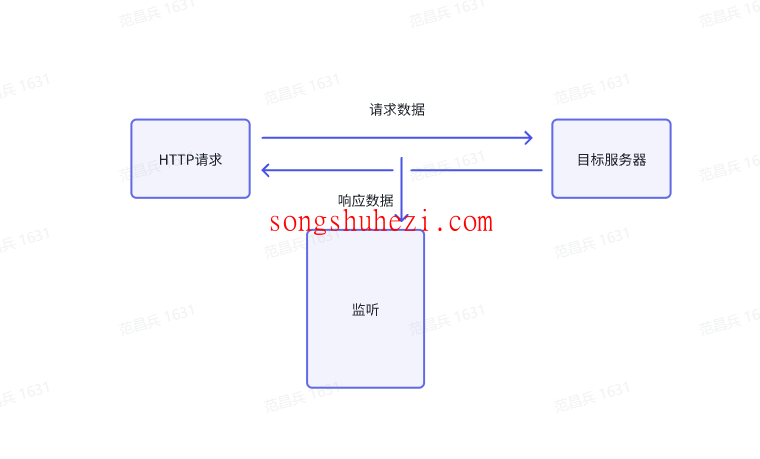 rpa_tutorial_octopus_instruct_listen_to_web_requests_2